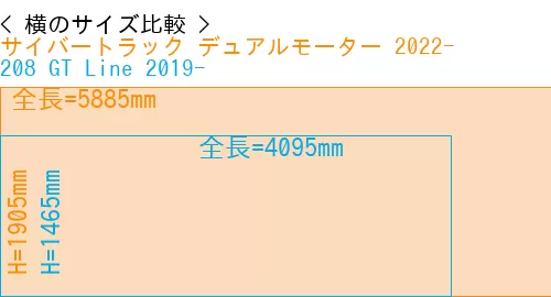 #サイバートラック デュアルモーター 2022- + 208 GT Line 2019-